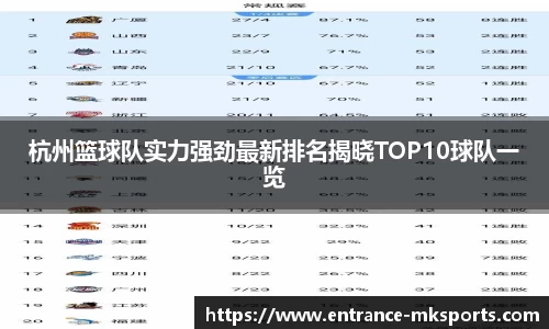 杭州篮球队实力强劲最新排名揭晓TOP10球队一览