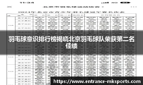 羽毛球意识排行榜揭晓北京羽毛球队荣获第二名佳绩