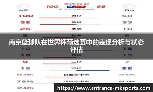 南京篮球队在世界杯预选赛中的表现分析与状态评估